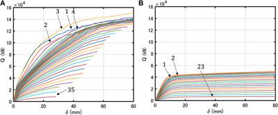 Critical Response of High-Rise Buildings With Deformation-Concentration Seismic Control System Under Double and Multi Impulses Representing Pulse-Type and Long-Duration Ground Motions